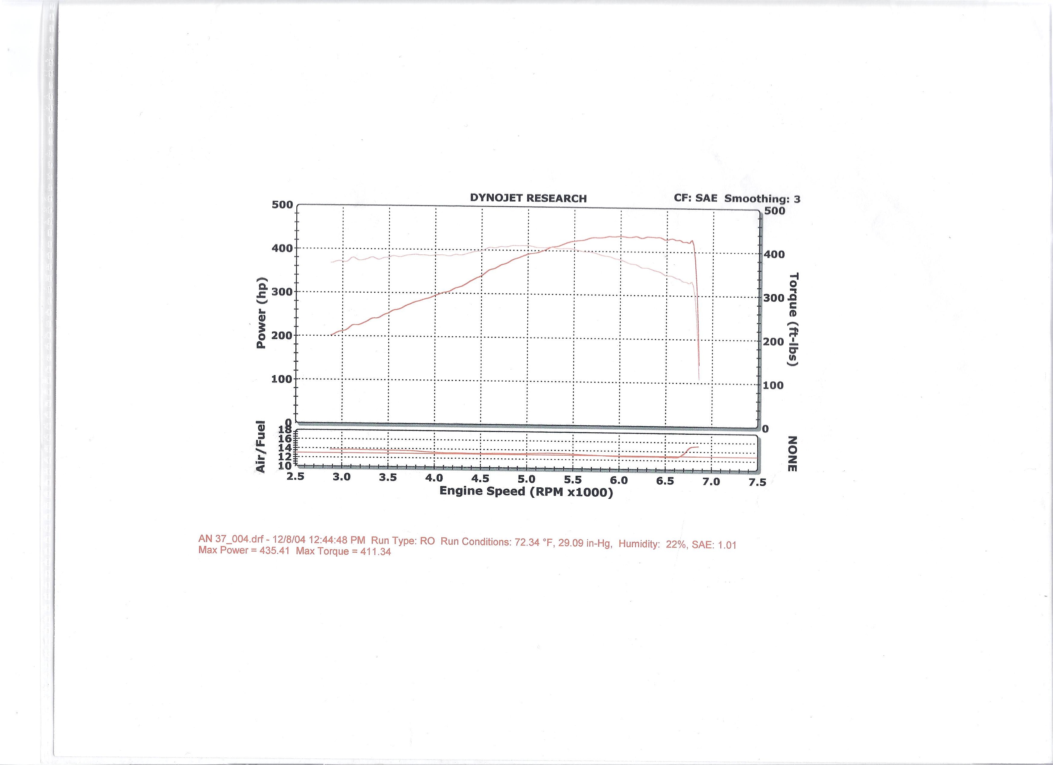 02PE37/02PE37Dyno.jpg