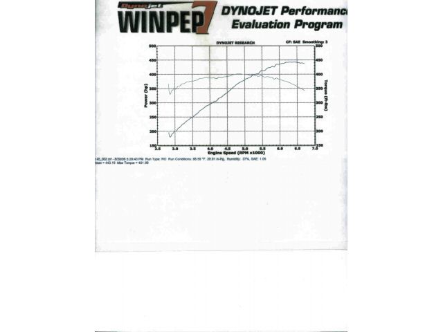BERGERSS45W/Dyno.jpg